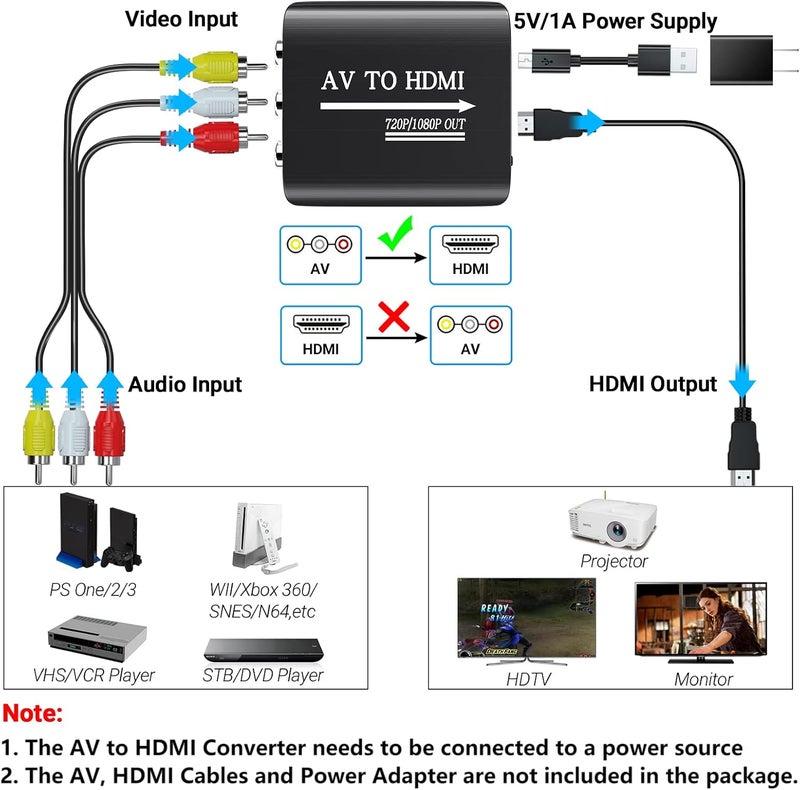 GINGIN AV to HDMI Converter, AV to HDMI Adapter Support 720p/1080p for PS1/PS2/PS3/Xbox 360/WII/N64/SNES/STB/VHS/VCR/Blue-Ray DVD Players - Image 3